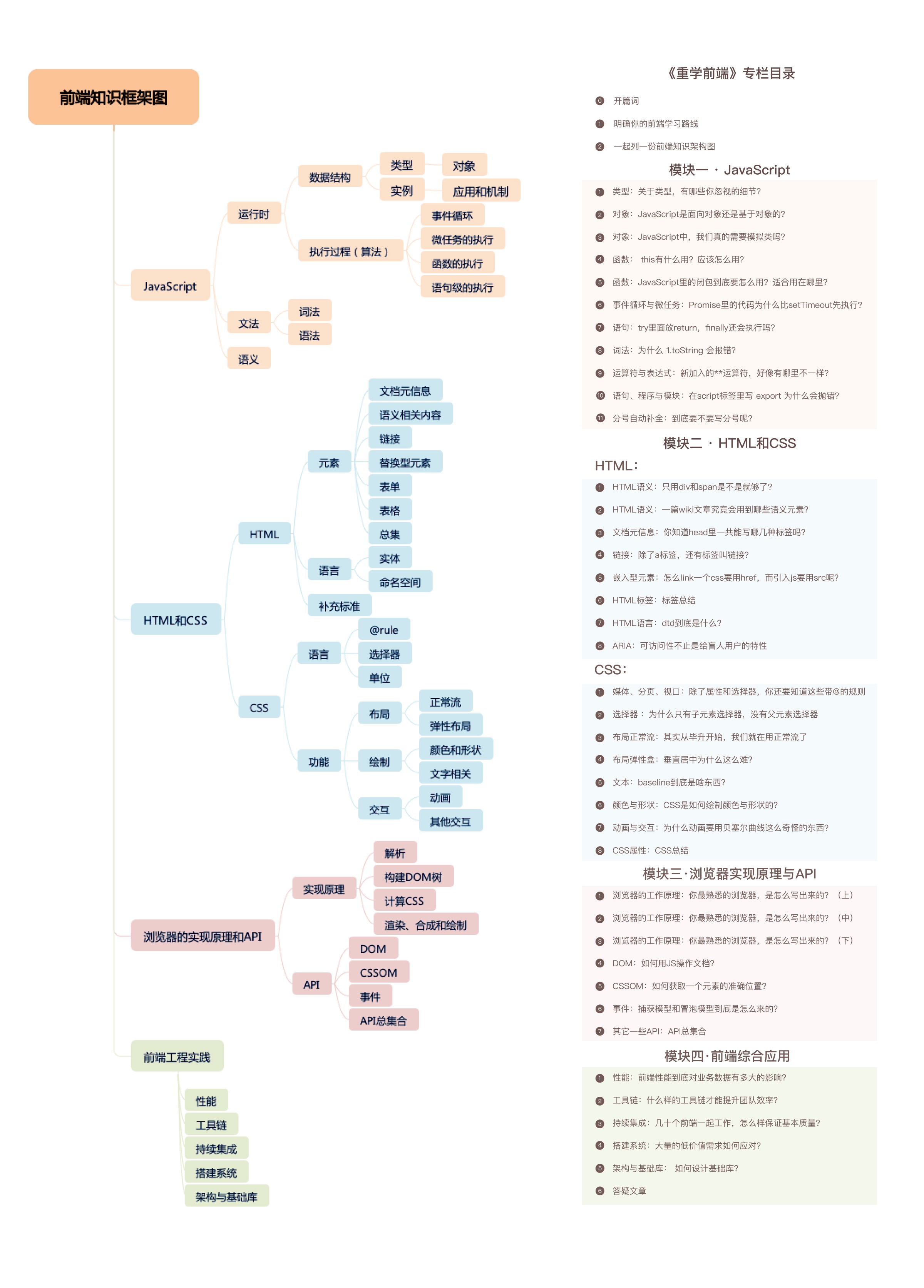 前端知识体系架构图