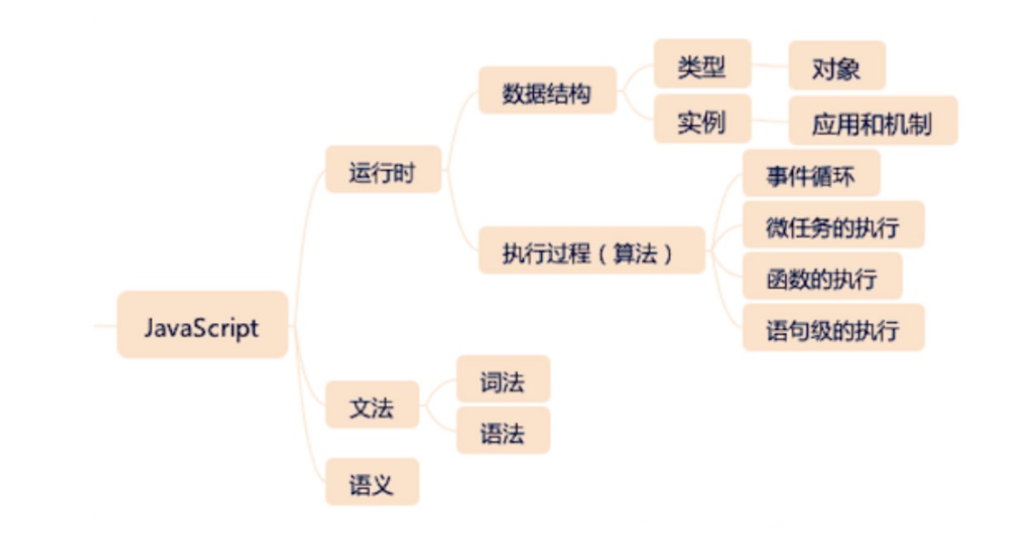 javaScript知识体系架构图